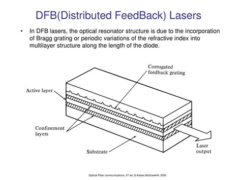 distributed feedback dfb laser